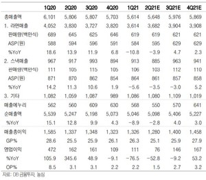 az-news-ai.blogspot.com - DB금융투자 "농심, 라면가격 인상 긍정적…목표가 ↑" - 이코노믹리뷰