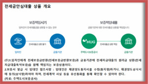 아파트 전세보증금담보대출 집주인의 동의가 필요 없는 조건 3