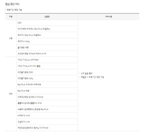 신한카드, 체크·신용카드 18종 발급 중단 < 1금융 < 금융/증권 < 기사본문 - 이코노믹리뷰