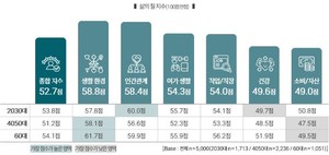 롯데멤버스 라임, 라이프·쇼핑스타일 분석 보고서 발간