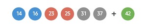 최근 10주 번호 분포 그래프