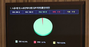 <b>노란봉투법</b>이 뭐길래 다들 이렇게 흥분했을까? [ER인사이드]