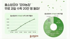 가상 농사로 채운 장바구니... 20만 명 사로잡은 모바일 수확의 힘 - 뉴스 썸네일 이미지