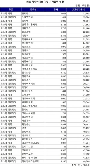 강화된 시장 퇴출 요건...부실 제약바이오, 상폐 '칼바람' 불까 - 뉴스 썸네일 이미지