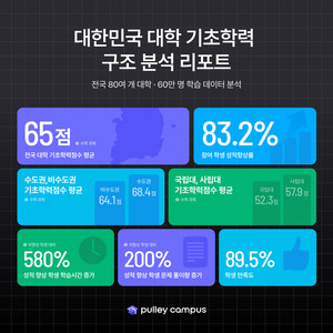 "대학생 과학 기초학력 47점" AI가 맞춤형 과외로 심폐소생술 가능할까 - 뉴스 썸네일 이미지