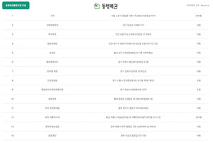 로또 판매점 및 당첨 배출 관련 이미지