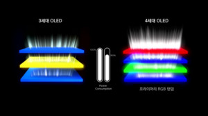 [정철동의 육참골단] OLED·AI…강한 기술력으로 돌아온 LGD의 와신상담