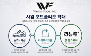 윙스풋 "저수익 사업 정리 착수...수익성 중심 체질 개선 속도" - 뉴스 썸네일 이미지