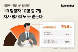 성과평가 믿는 HR 담당자 10명 중 3명뿐? "S등급도 절반이 이직 생각" - 뉴스 썸네일 이미지