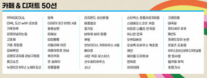 서울 공식 '디저트 지도' 나왔다...'카페·디저트 50선' 주소 총정리 [여... - 뉴스 썸네일 이미지
